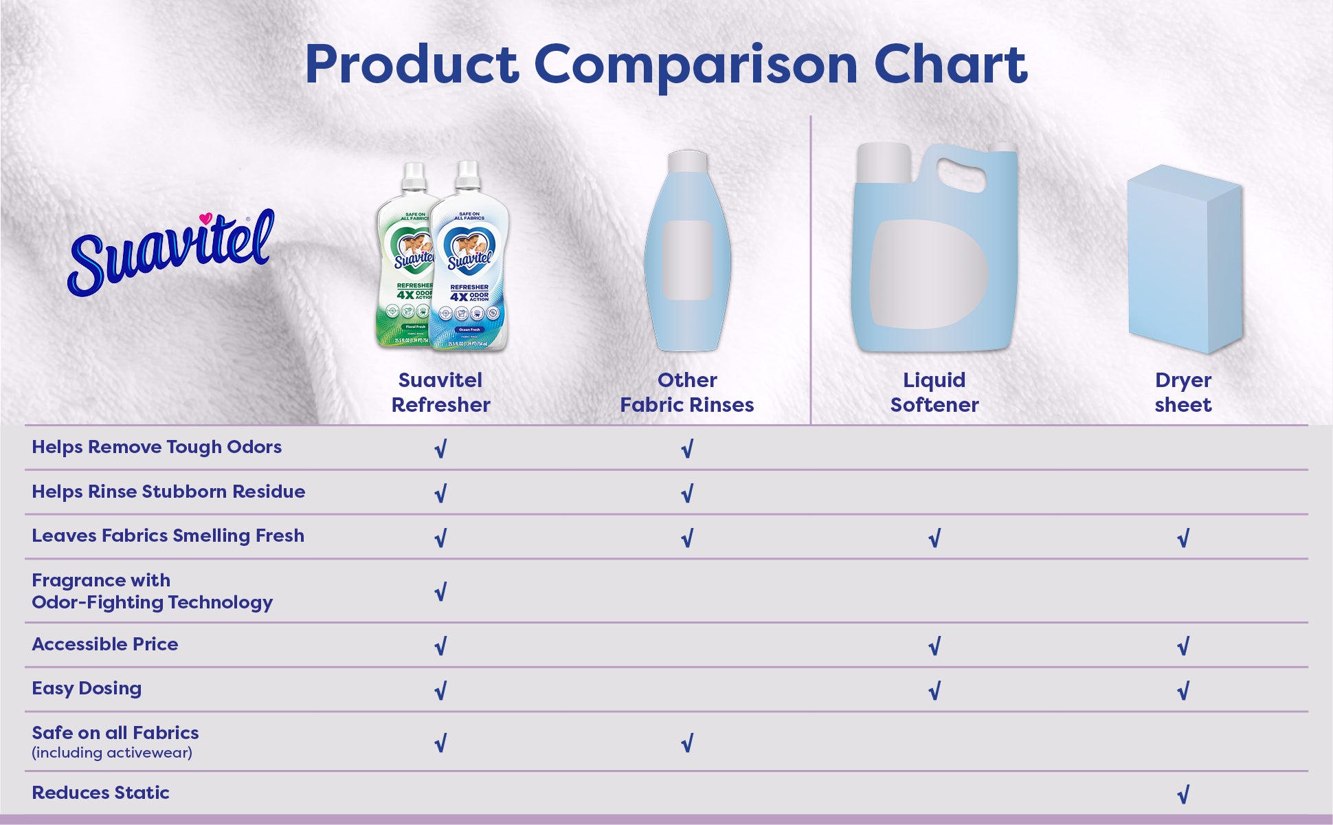 product comparison chart